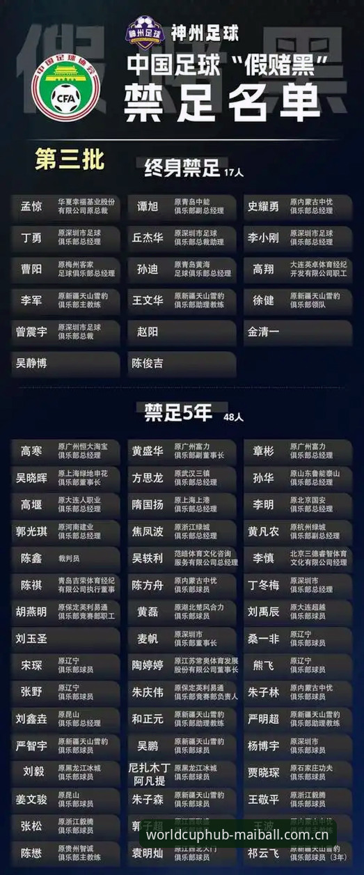 中国足协第三批禁足名单深度评测：从行业震荡看手机买球赛的价值锚点