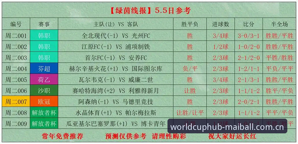 安全透明的投注环境功能详解 手机买球赛2025最新动态:安全透明的投注环境功能详解上线,新手也能轻松上手