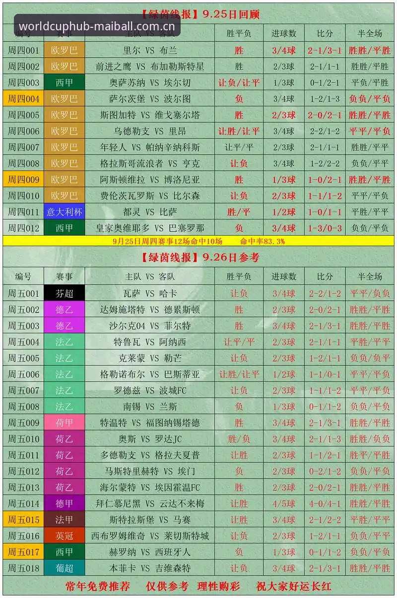 足球赛事投注 买球赛官网最新动态:足球赛事投注策略深度解析,今日赛事预测精准出击